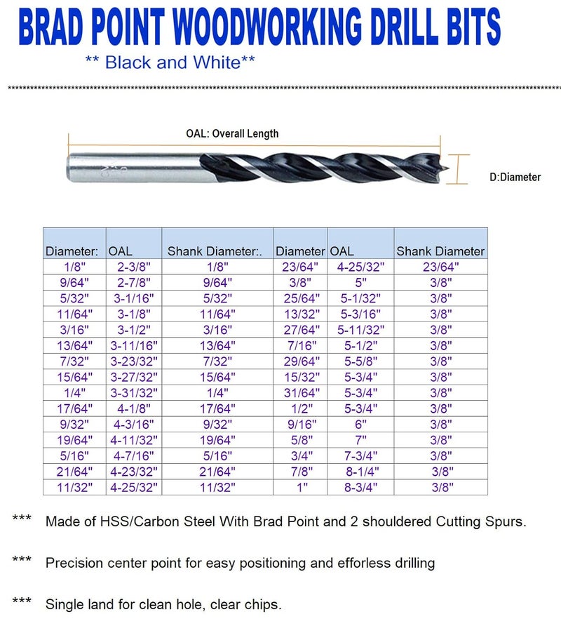 MAX-CRAFT Wood Brad Point Drill Bit Set 5/16 in. 10Pcs Spur Point Stubby Woodworking Drill Bits - Image 4